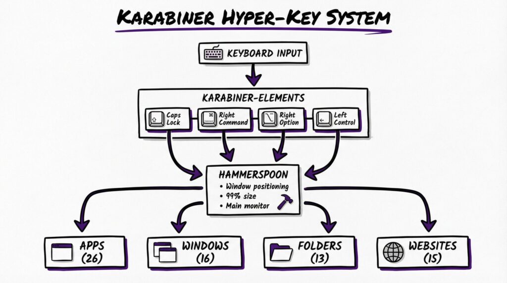 01 karabiner architecture