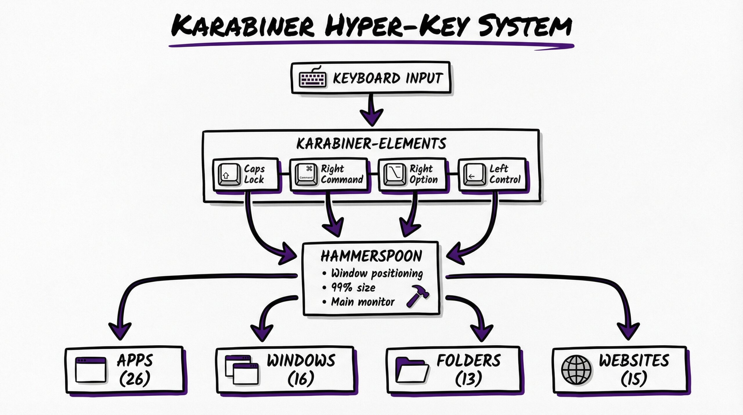 01 karabiner architecture