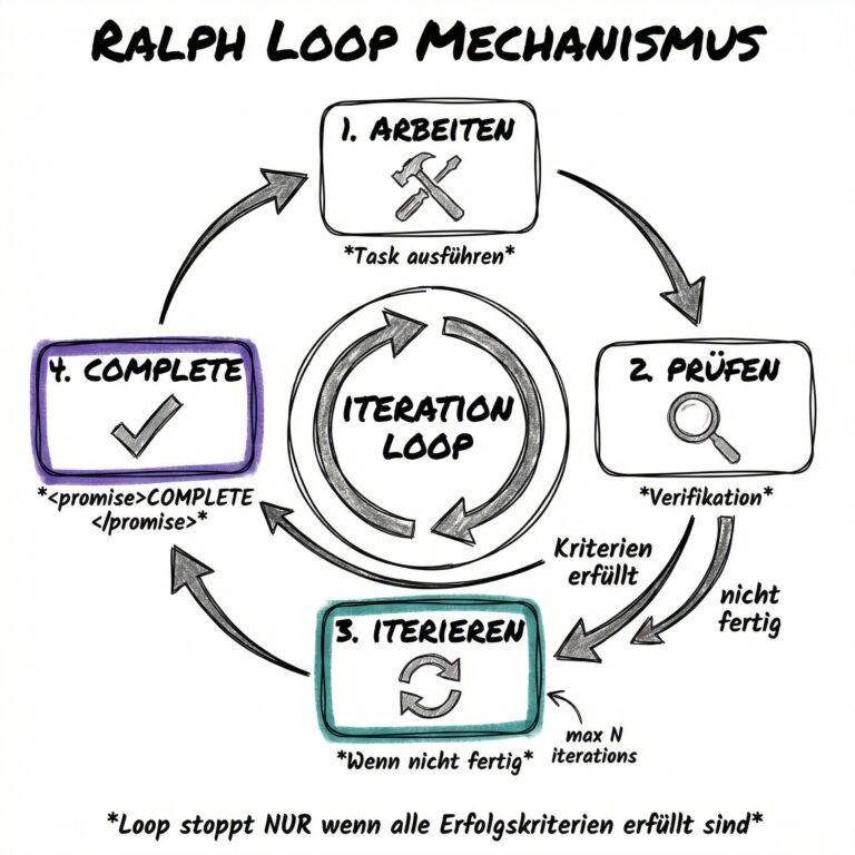 #221 Von der Idee zum funktionierenden Prototyp in x automatischen Iterationen: Der Ralph-Briefing Agent