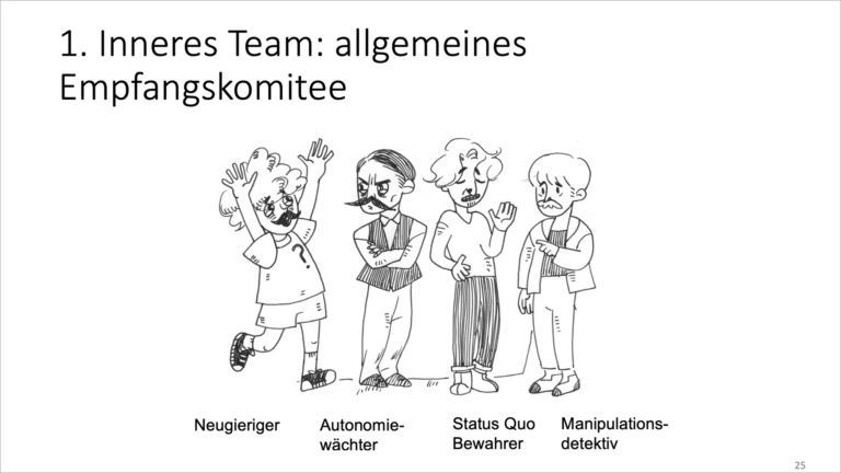 #27 Advanced: Die perfekte Rede mit dem inneren Team und der KI bauen