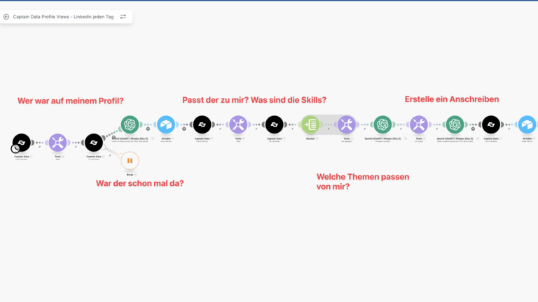 #214 LinkedIn-Profilbesucher automatisch erkennen, analysieren und kontaktieren