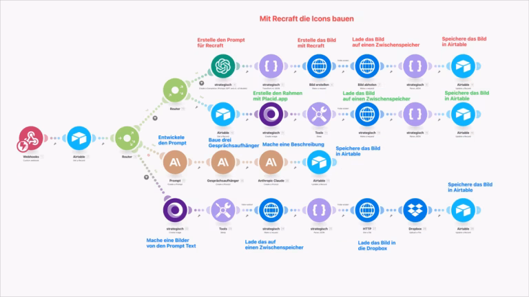 #195 100 GPTs -> Mit Make.com, ZeroWork.io und Visualisierungen zum automatisierten Master-Prompt – Ein Blick hinter die Kulissen