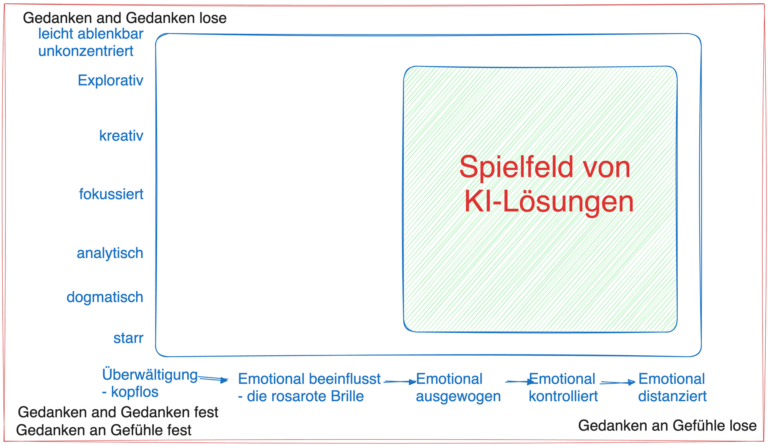 #117 Die Grundlagen des freien Denkens!