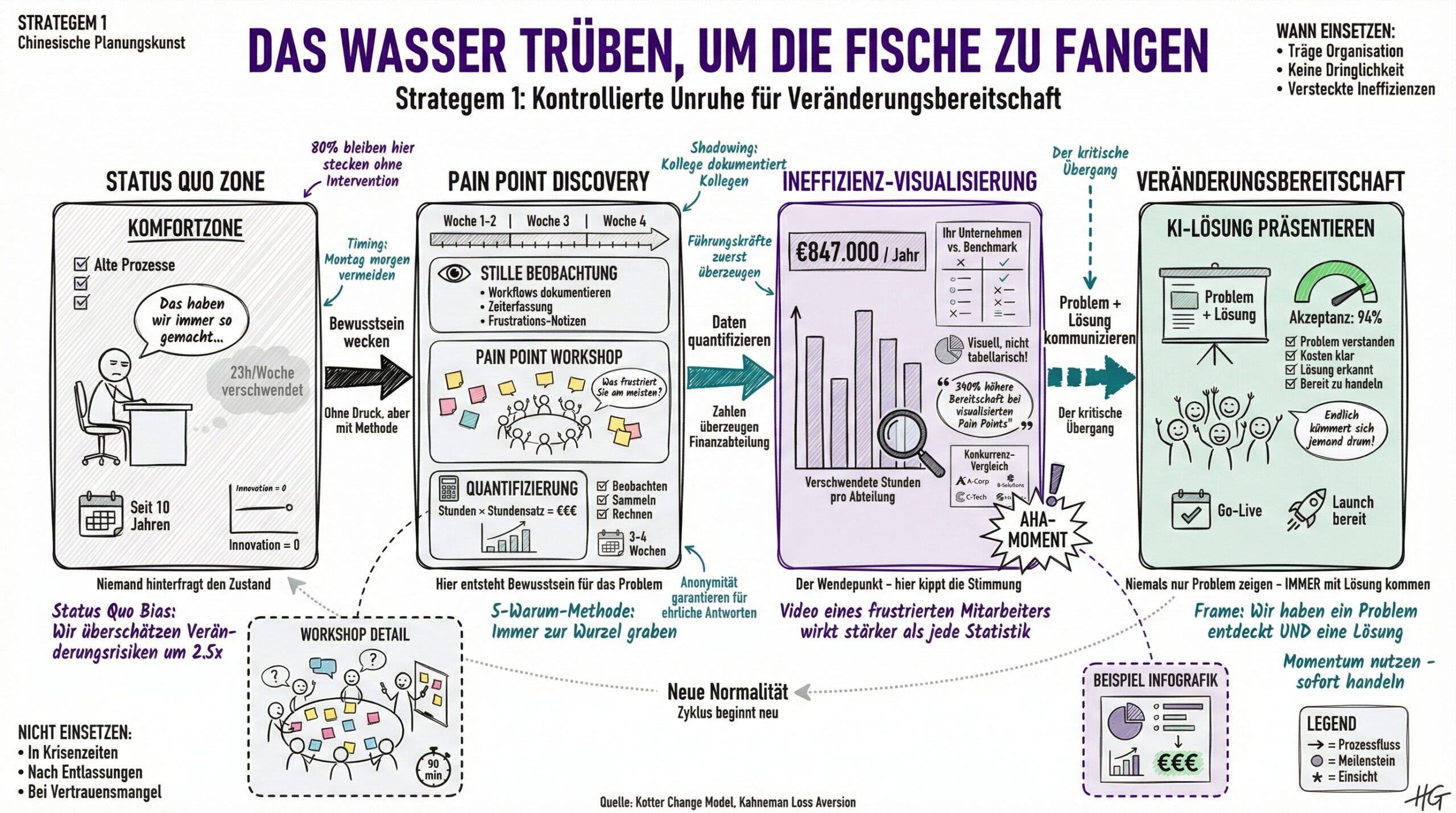 Feature Image: Strategem 1 - Das Wasser trüben